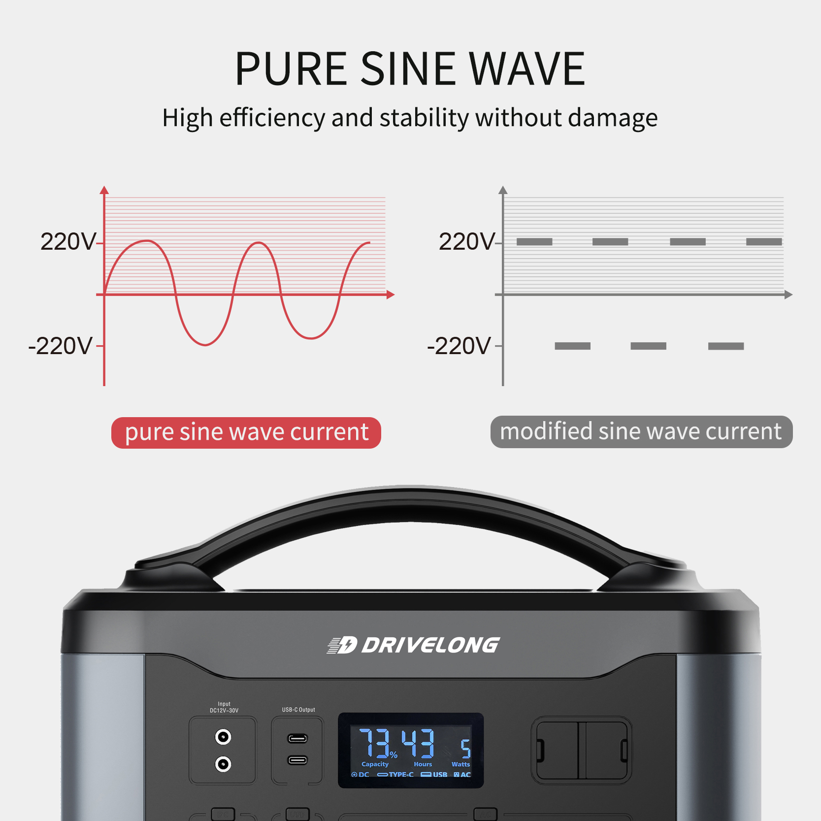 1500W Inverter Off Grid Solar Power Station