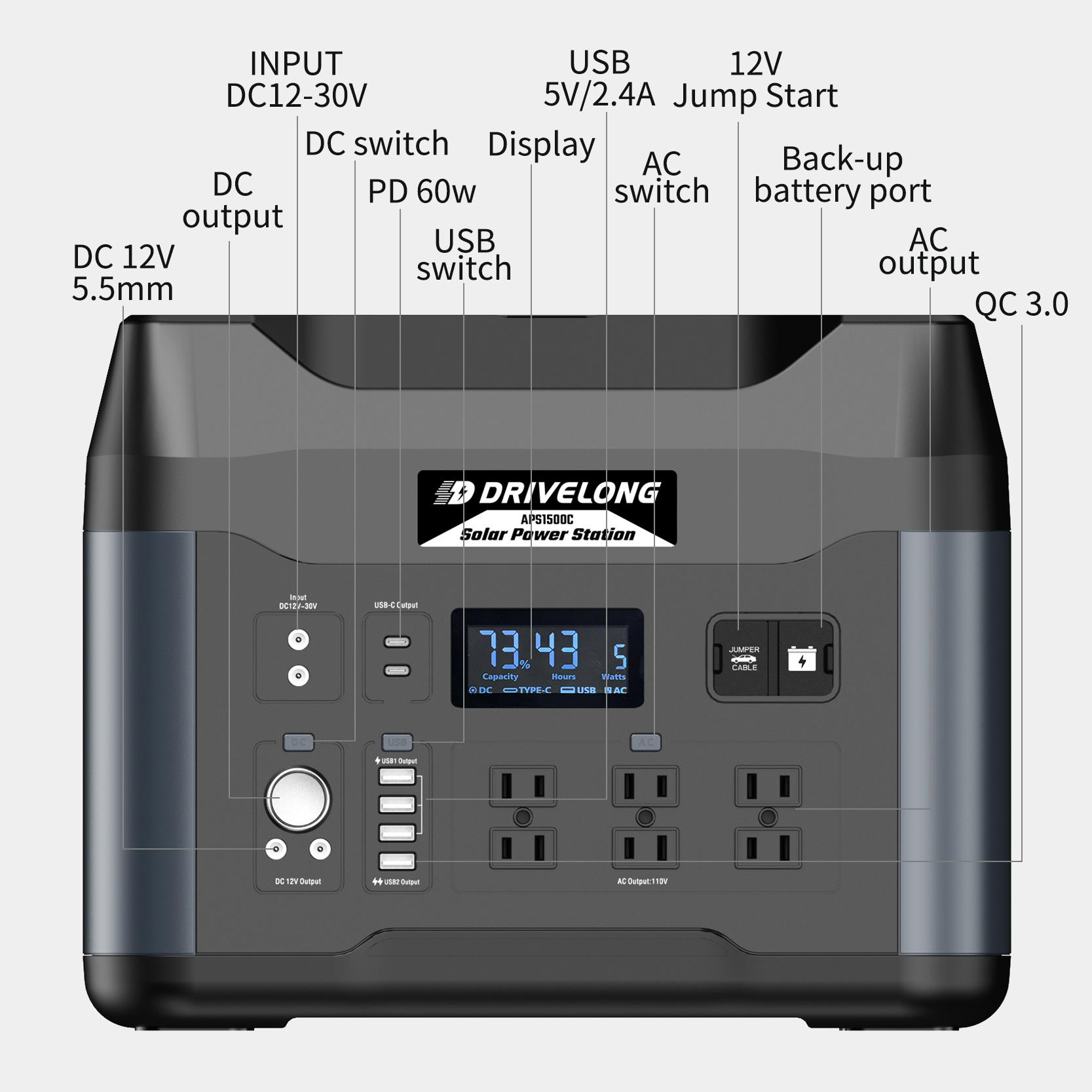 Fast Charge Rechargeable LiFePO4 Solar Generator 1500W Portable Power Station